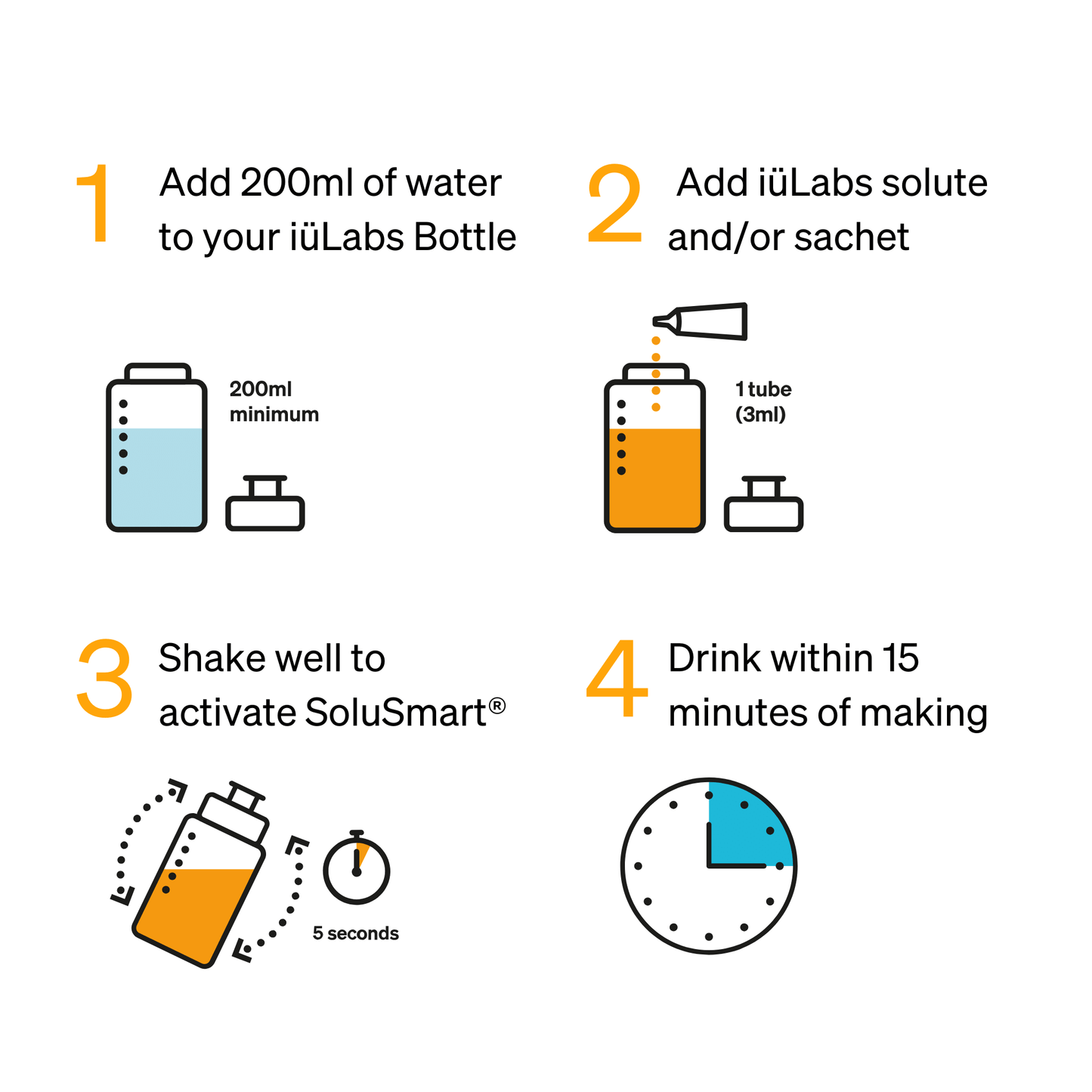4 step process on how to make and shake an iuLabs supplement drink with SoluSmart with diagrams and illustrations