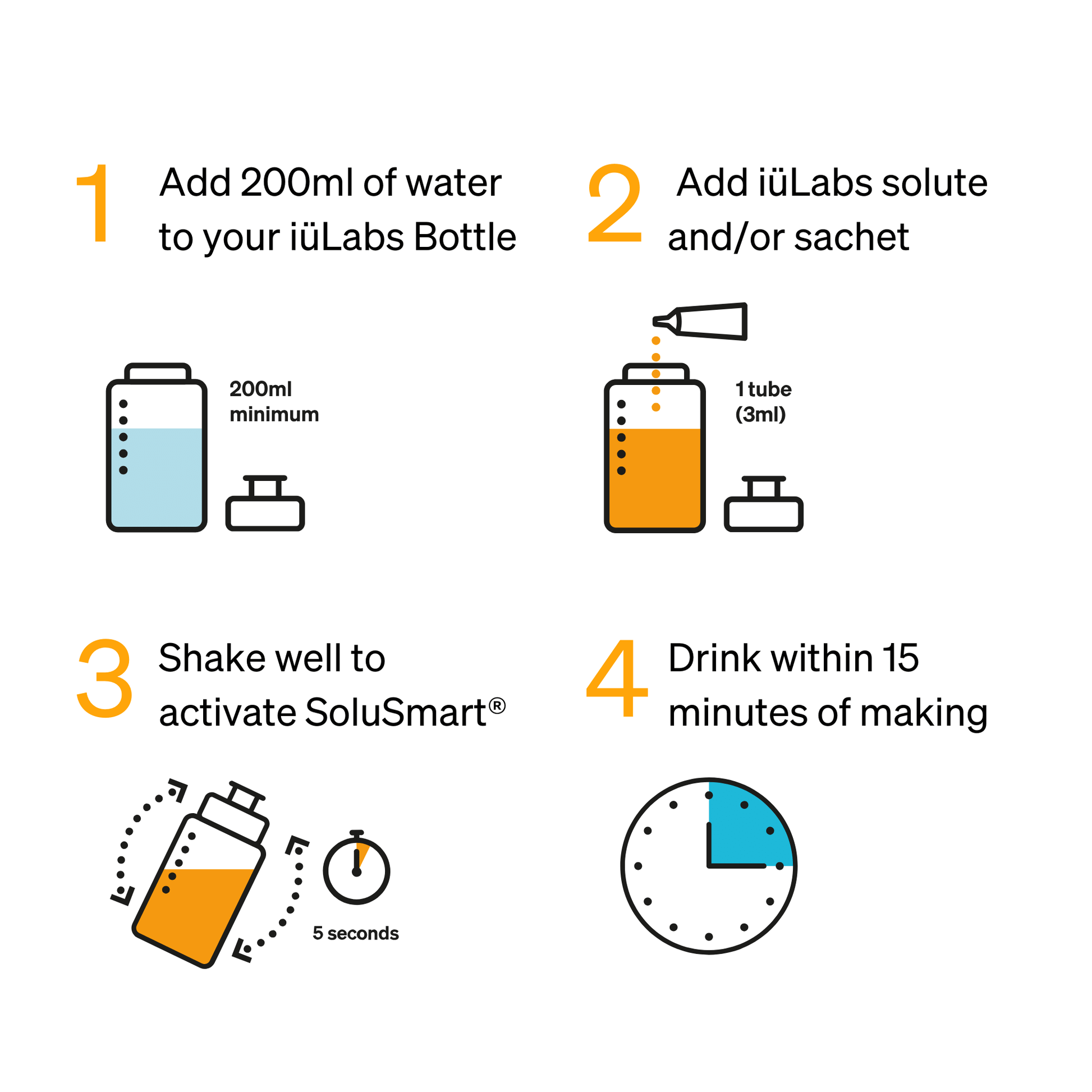 4 step process on how to make and shake an iuLabs supplement drink with SoluSmart with diagrams and illustrations, for iuMove