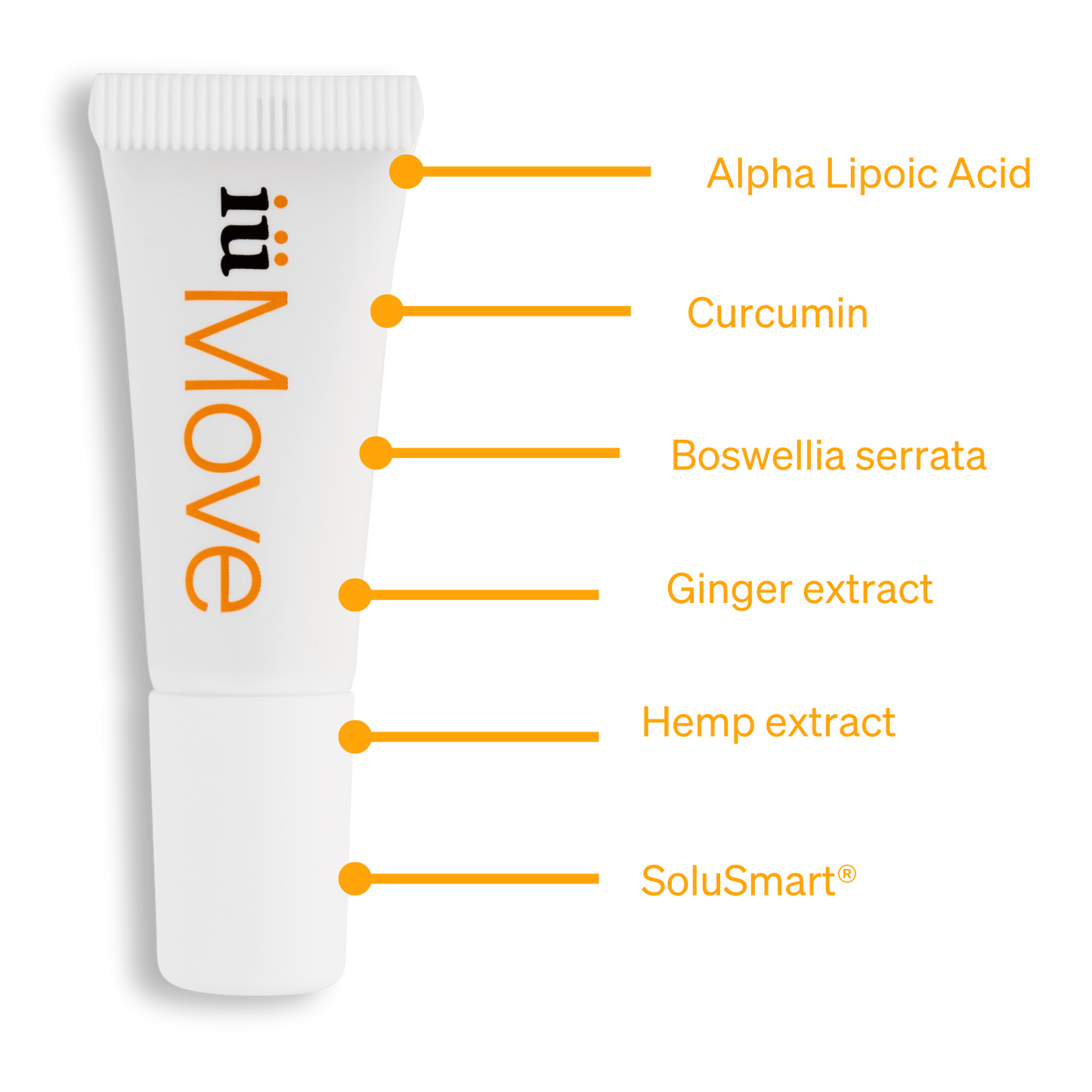 Solute tube ingredients inside supplement iüMove from iüLabs, joint health support supplement, curcumin, boswellia serrata, ginger extract, hemp extract and SoluSmart®, iuMove, iuLabs