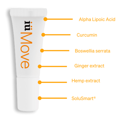 Solute tube ingredients inside supplement iüMove from iüLabs, joint health support supplement, curcumin, boswellia serrata, ginger extract, hemp extract and SoluSmart®, iuMove, iuLabs