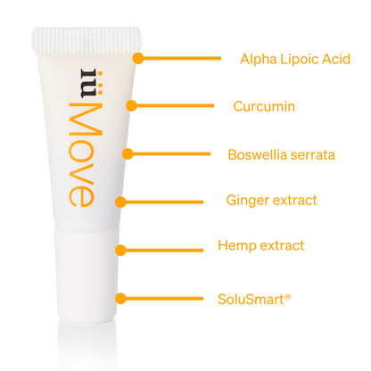 Solute tube ingredients inside supplement iüMove from iüLabs, joint health support supplement, curcumin, boswellia serrata, ginger extract, hemp extract and SoluSmart®