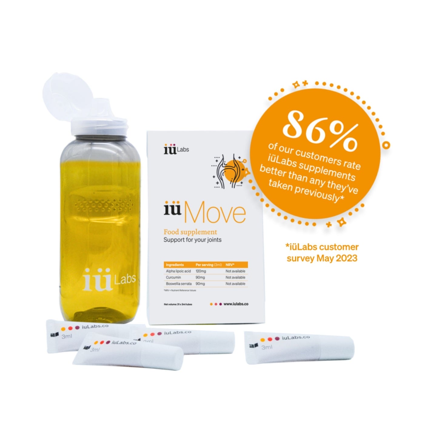 One month pack of iüMove from iüLabs, joint health support supplement, tubes and package, with orange liquid water bottle, 86% of customers would recommend iüLabs
