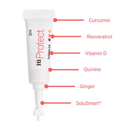 Solute tube ingredients inside supplement iüProtect from iüLabs, immune health support supplement, curcumin, resveratrol, vitamin d, quinine, ginger, and SoluSmart®