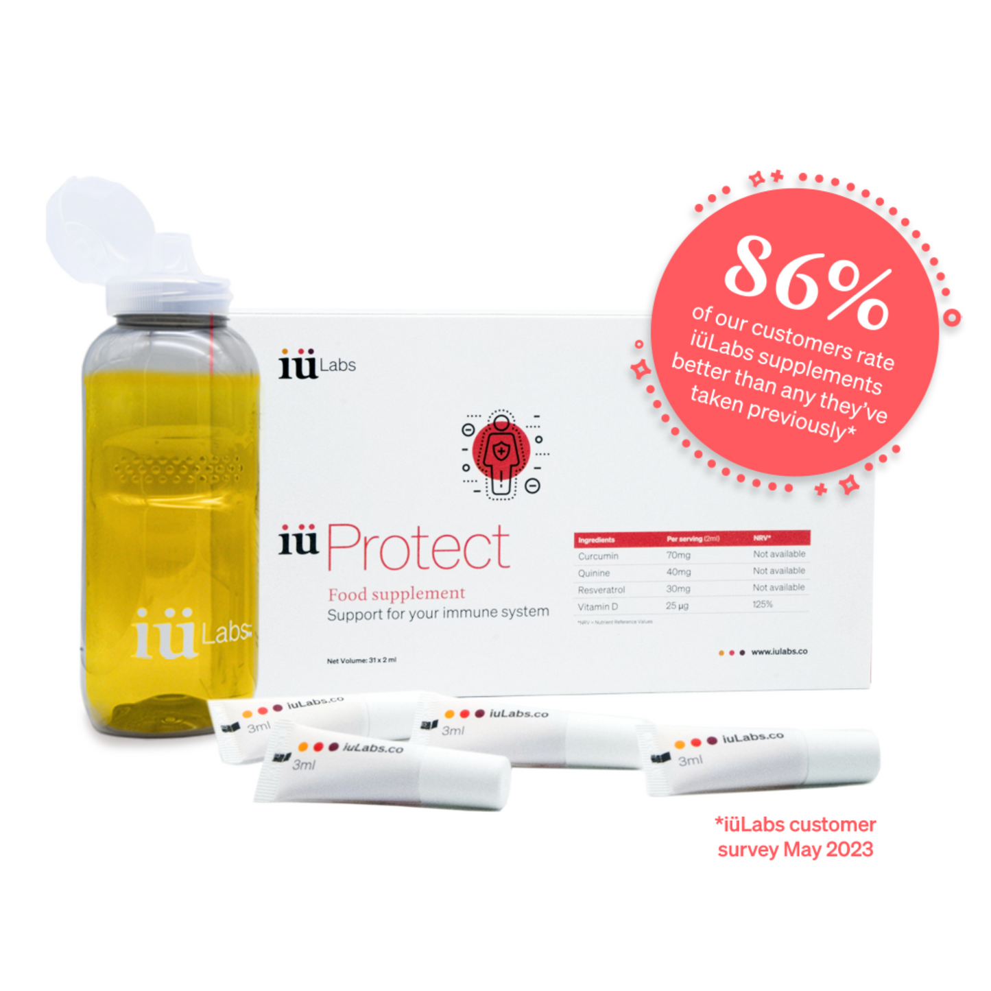 86% of customer would recommend iüLabs supplements, one month pack of iüProtect from iüLabs, immune health support supplement, tubes and package with water bottle orange liquid of iüProtect