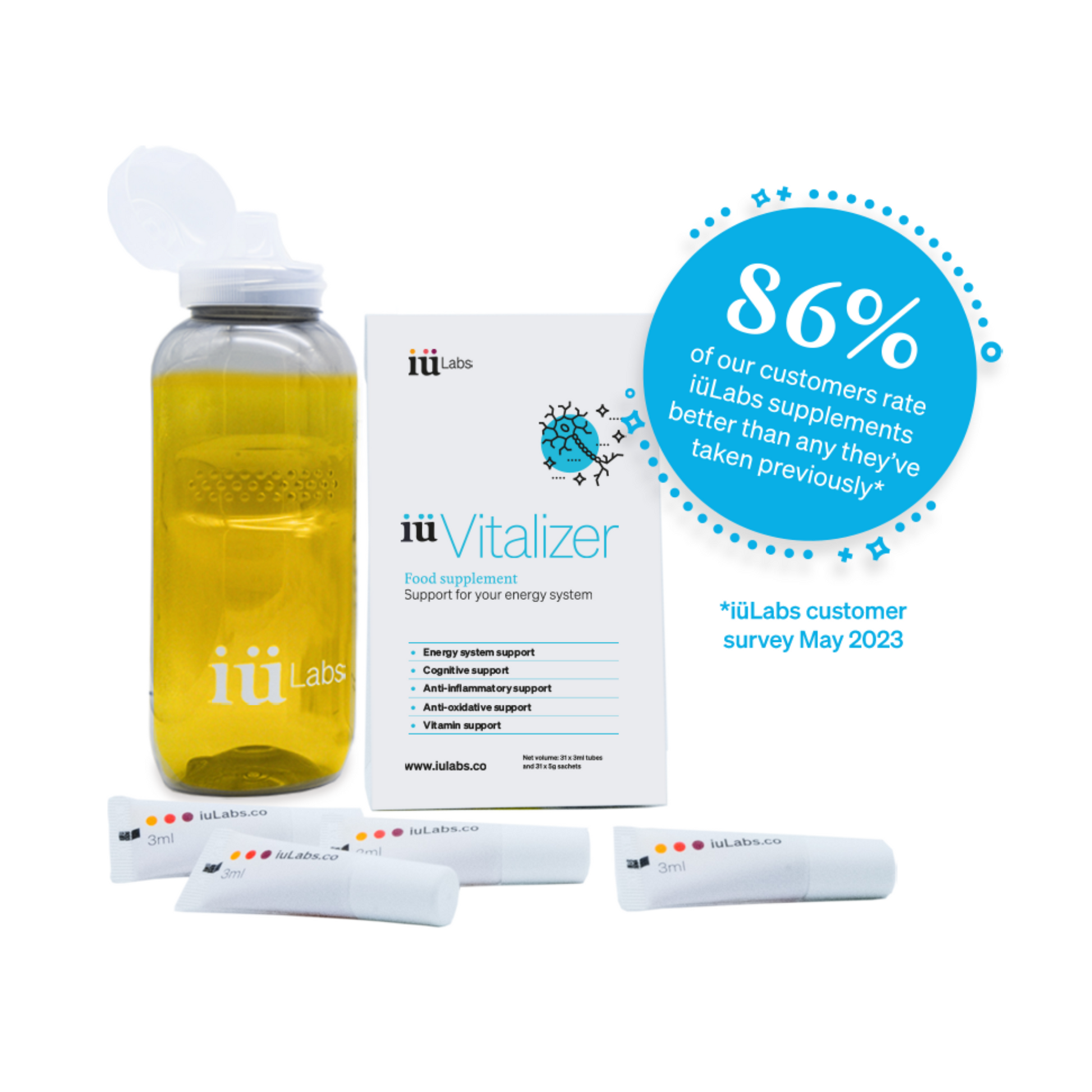 bottle and one month pack of iüVitalizer from iüLabs, energy support supplement, 86% of customers would recommend iüLabs